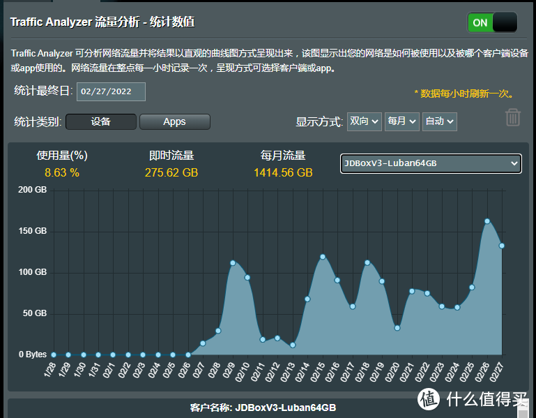 处女作：京东云 AX1800 Pro 128GB  VS  鲁班 畅享版64GB。积分对比