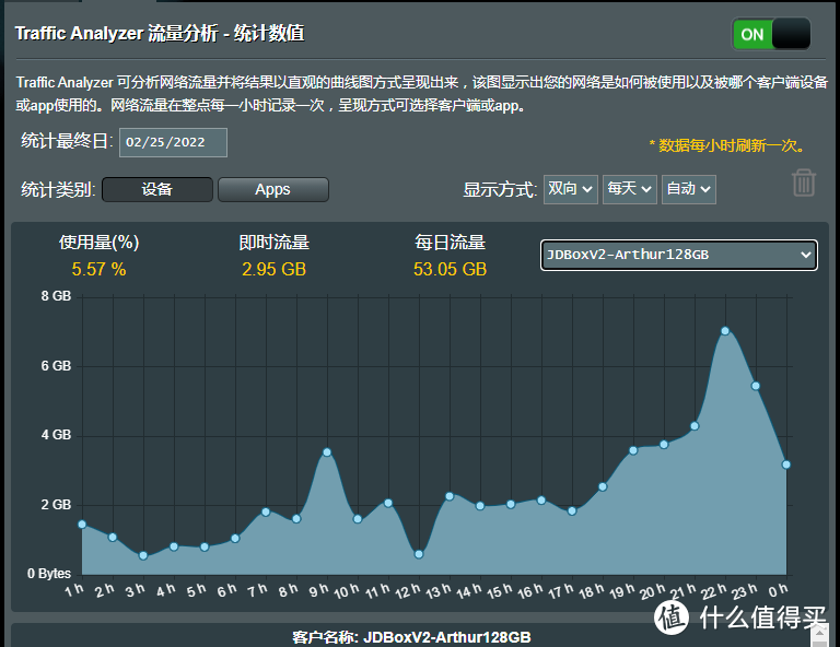 处女作：京东云 AX1800 Pro 128GB  VS  鲁班 畅享版64GB。积分对比