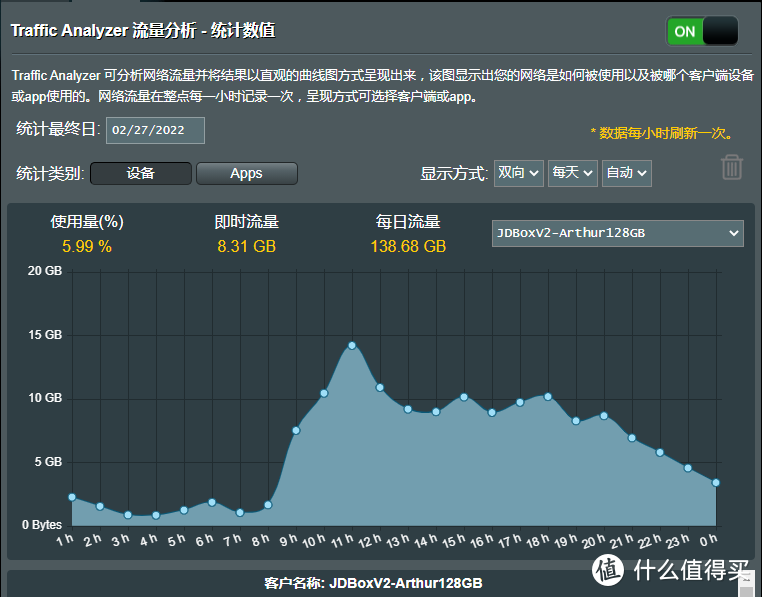 处女作：京东云 AX1800 Pro 128GB  VS  鲁班 畅享版64GB。积分对比