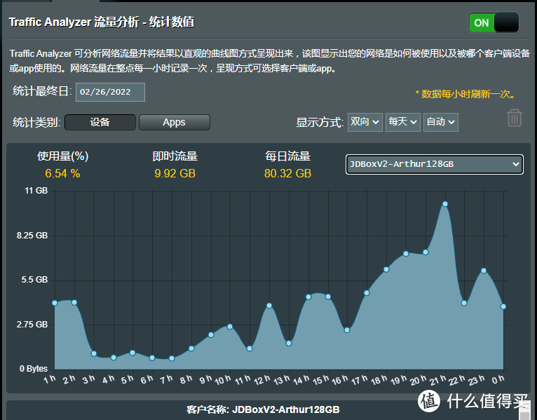 处女作：京东云 AX1800 Pro 128GB  VS  鲁班 畅享版64GB。积分对比