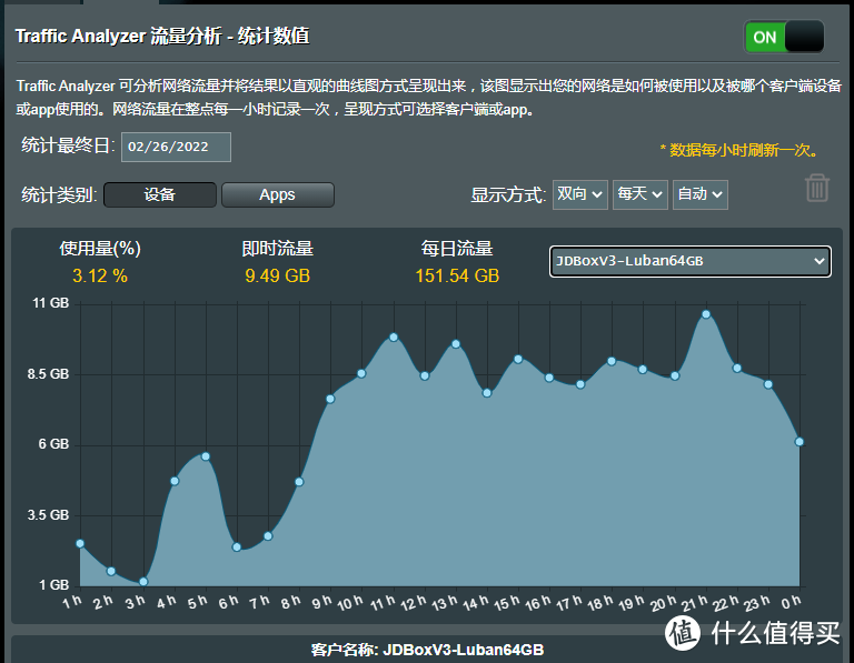 处女作：京东云 AX1800 Pro 128GB  VS  鲁班 畅享版64GB。积分对比