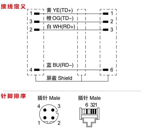 profinet网线/ethercat网线/4芯屏蔽网线,伺服网线