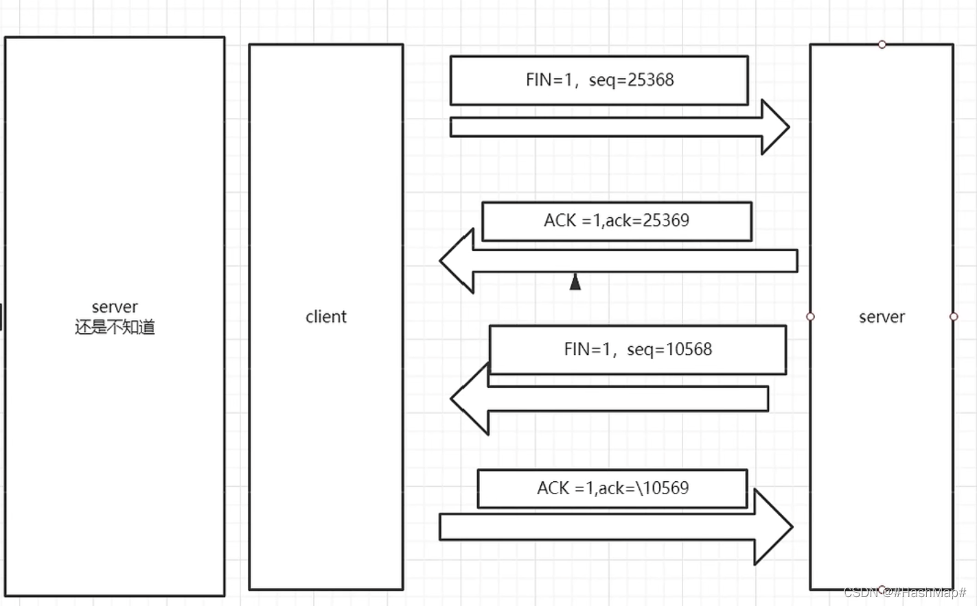watermark,type_d3F5LXplbmhlaQ,shadow_50,text_Q1NETiBAI0hhc2hNYXAj,size_20,color_FFFFFF,t_70,g_se,x_16