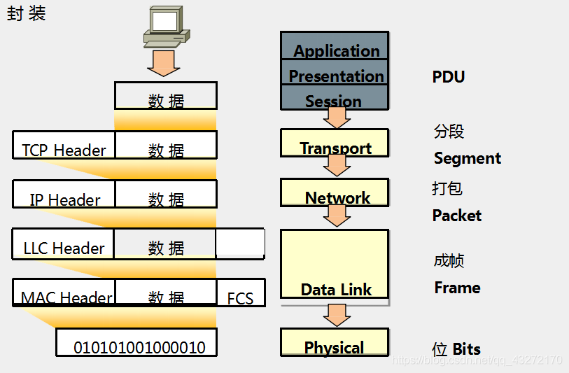 watermark,type_ZmFuZ3poZW5naGVpdGk,shadow_10,text_aHR0cHM6Ly9ibG9nLmNzZG4ubmV0L3FxXzQzMjcyMTcw,size_16,color_FFFFFF,t_70