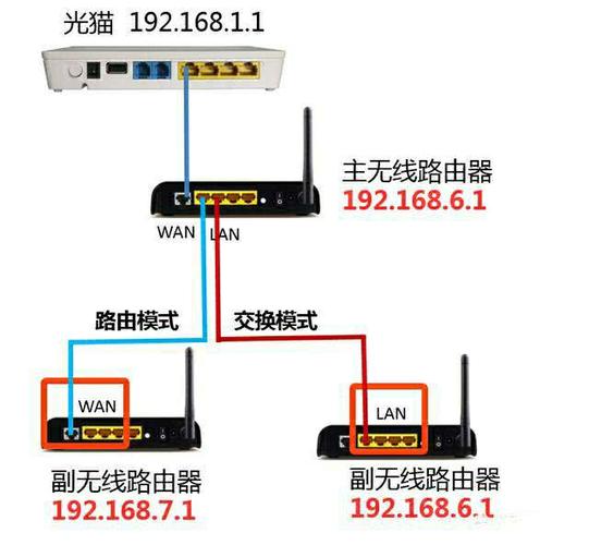路由器,端口,光猫,路由,ip地址