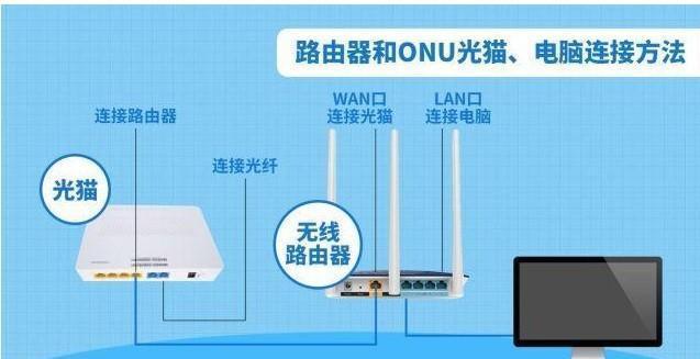 新安装的电信200m网络,直连光猫好还是再加一个路由器