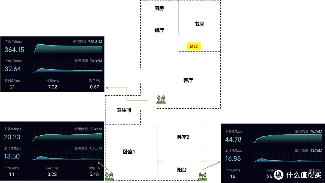 什么样的信号放大器能真正解决WiFi覆盖难题？借助锐捷小兔子给你说说