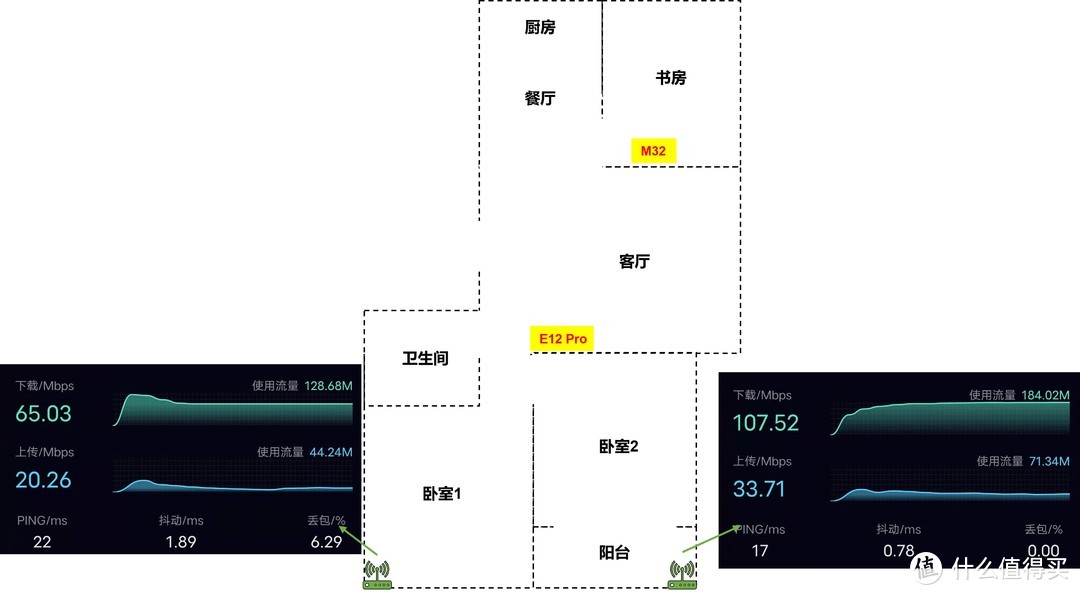 什么样的信号放大器能真正解决WiFi覆盖难题？借助锐捷小兔子给你说说