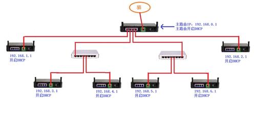 光猫和路由器之间有几种接法?原来这个方法才是效果最