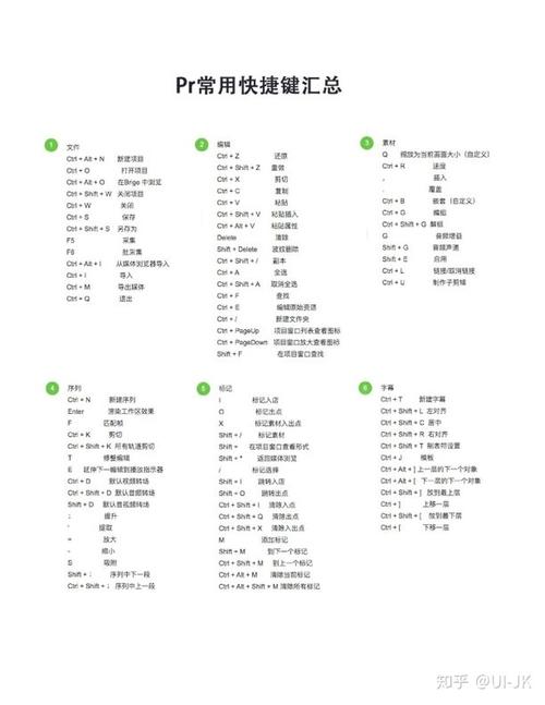 这有一斤psillustratorprae快捷键拿走不谢