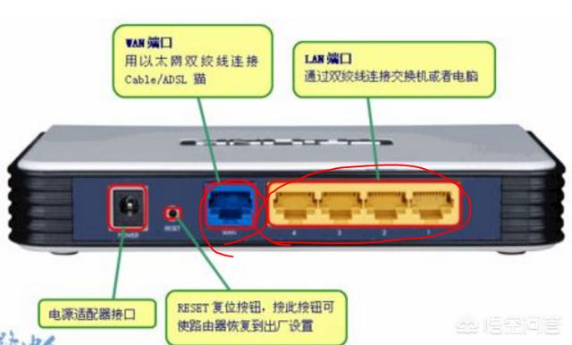 家庭网络，怎么给每个房间装一个无线路由器？