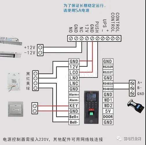接入rs485线(rs485通讯方式)或网线(tcp/ip通讯方式)与门禁主机连接