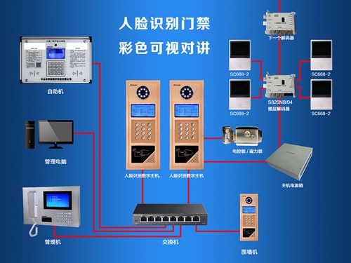 智慧小区人脸识别门禁对讲系统-金色巨腾,门禁系统