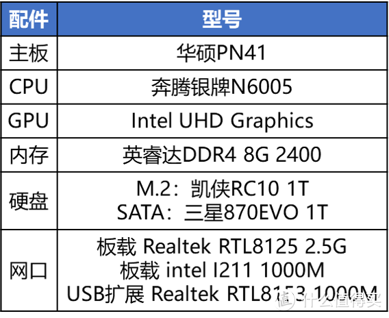 基于华硕PN41搭建ESXI+软路由(iKuai+OpenWrt)+群晖NAS一体机