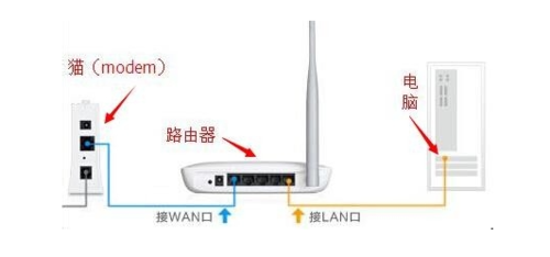 光猫如何桥接无线路由器 让路由器拨号上网