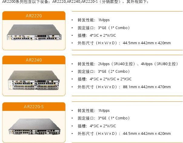 huawei_ar2200系列企业路由器产品_详版彩页