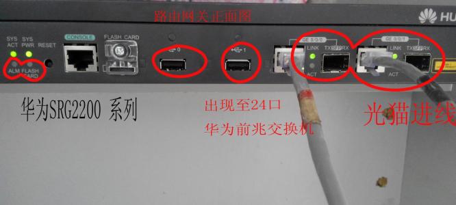 麻烦解释这张校园路由器的各个端口作用,华为srg2200 series