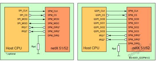comx51基于stm32实现profinet从站开发