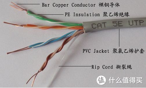 网线会影响网速吗？2022 网线选择完全指南（附5、6、7类网线知识科普）