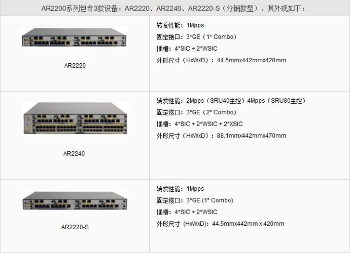 性能领先 华为ar2200系列企业路由器