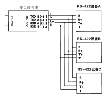 工业级光电隔离串口转换器rs485转rs232转接器双向串口转换器