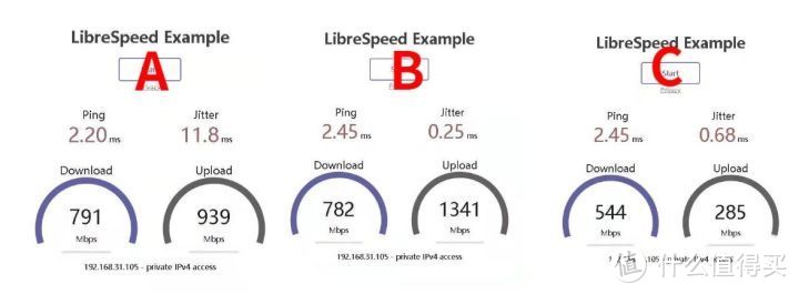 500元价位的电竞路由器，红米AX5400评测
