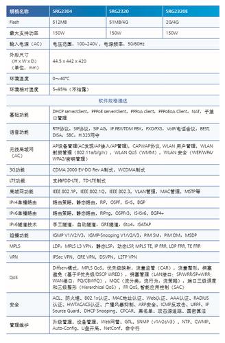 华为srg2320千兆路由器 srg1320 srg2210 srg2220光纤