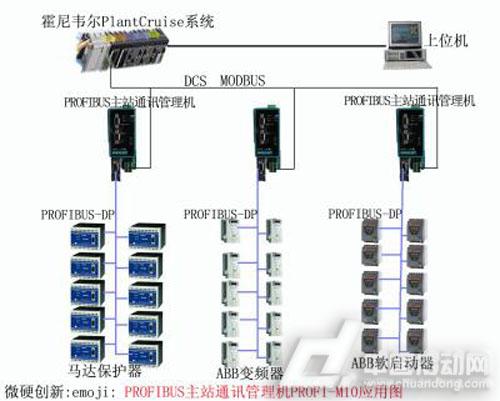 微硬创新profibus主站转modbus通讯管理机在山东巨能金玉米项目的应用