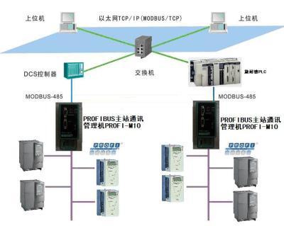 modbus转profibus/profinet网关,北京微硬创新科技,rs