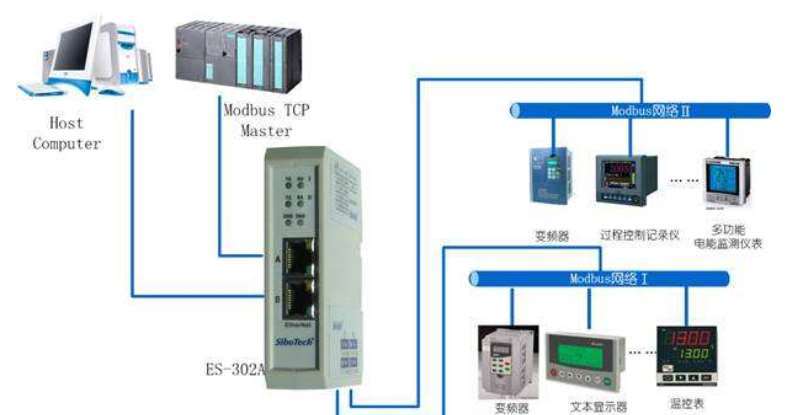 modbus 和 profibus-dp 协议有什么区别,在线等