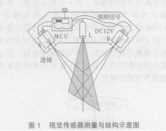 基于can总线智能建筑监控系统的通信协议设计