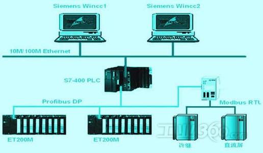 profibus-modbus网桥在电力系统中的应用