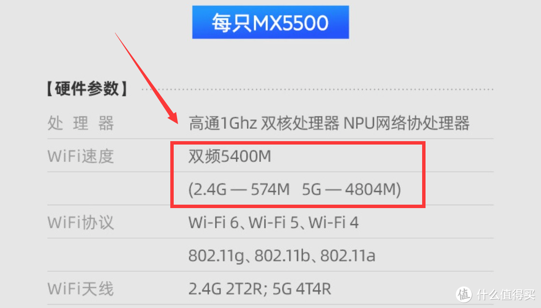 新手入手前必读的Mesh选购指南！附赠部署调试Mesh节点经验分享！