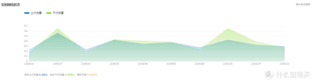 何必把工作带回家？看看蒲公英路由器X1的组网功能你就知道了