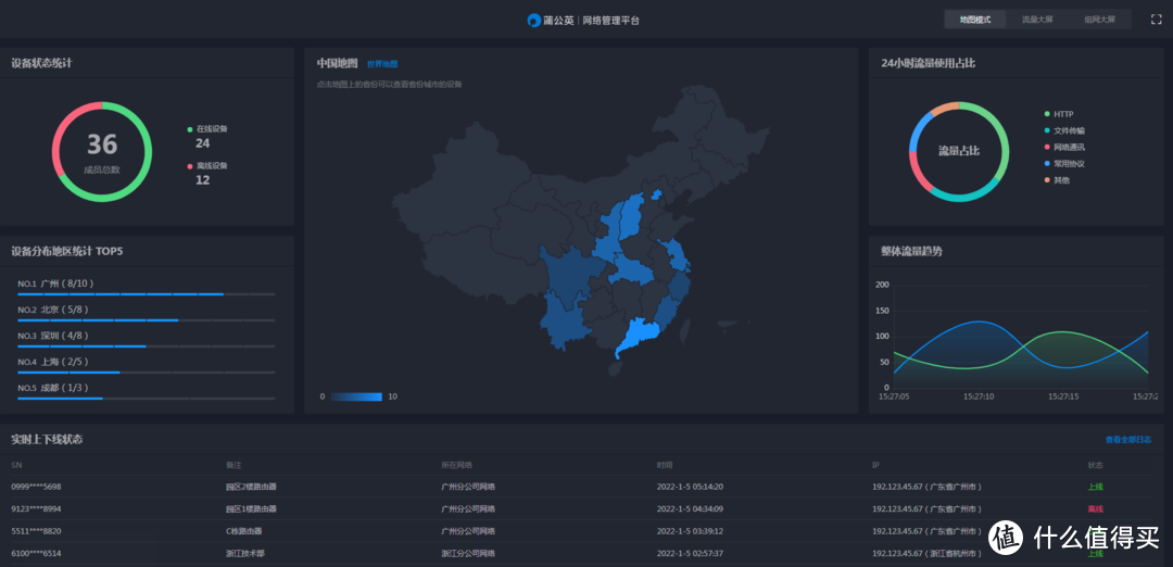 何必把工作带回家？看看蒲公英路由器X1的组网功能你就知道了