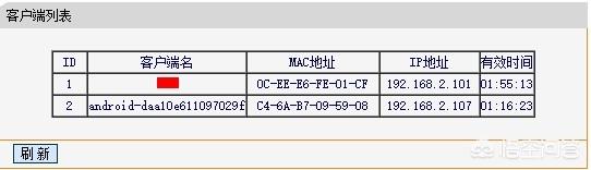 netgear wndr3700v4路由器，如何设置能限制同局域网其他用户网速？