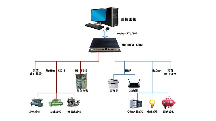 模式布斯通讯协议解释如何从传输方法中免费下载数据。