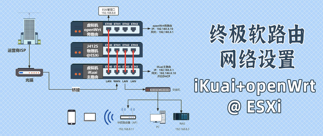 软路由组网方案，斐讯K2刷机&华硕路由器AP模式设置