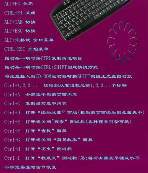 数字显示计算机键盘上每个键的功能。