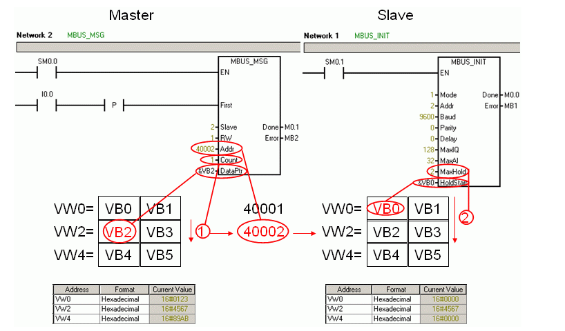 Siemens S 7200plc 通信的 Modbus 协议程序