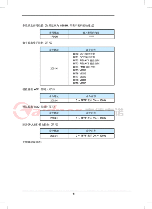 韦德韦诺vdf650 混合通信议定书说明.pdf 8页