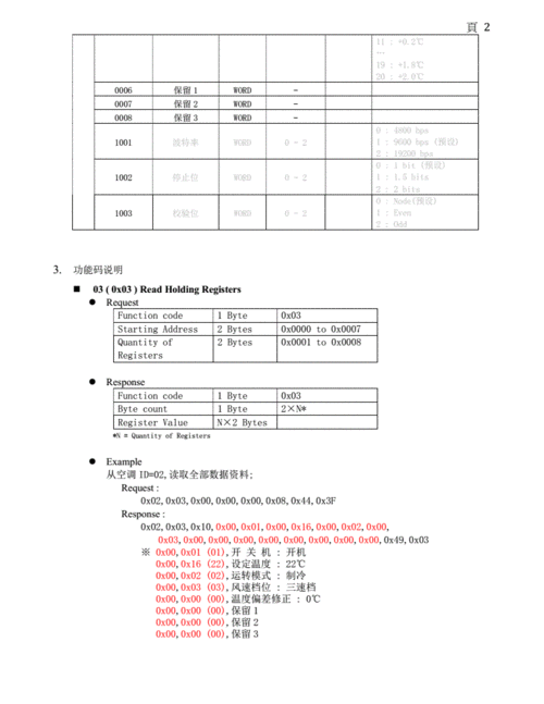 Modbus通信协议2pdf4 金屋空调网关