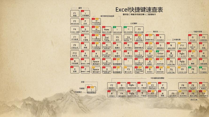 Windows 原计算机操作最有价值的捷径是什么?