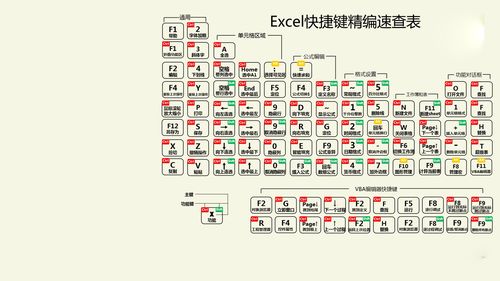 最常用的电脑捷径是懒惰的, 我记性不好,所以我为你画画。