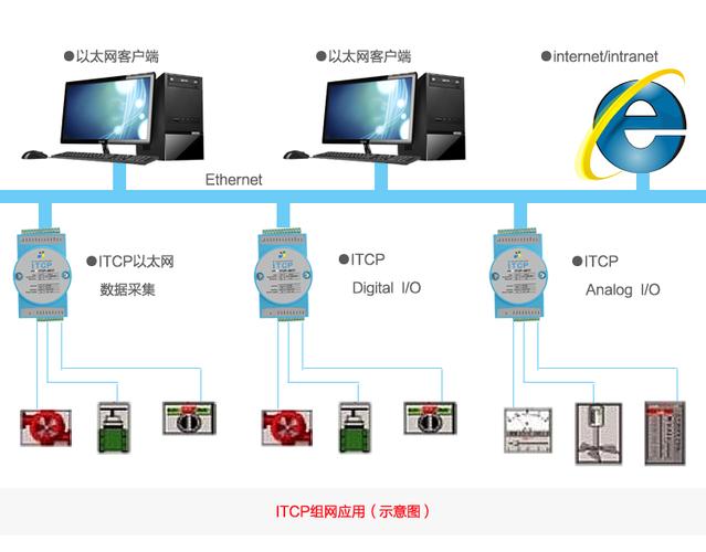 k-热热自动调温器收集模块 模式bus tcp网络