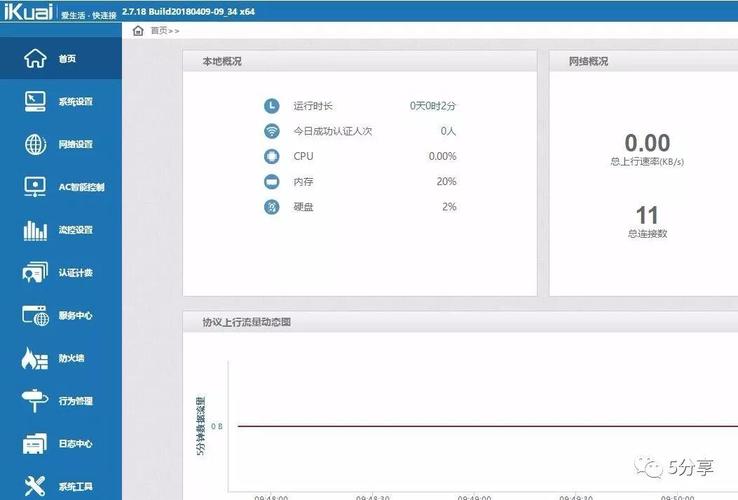 爱快软路由安装教程