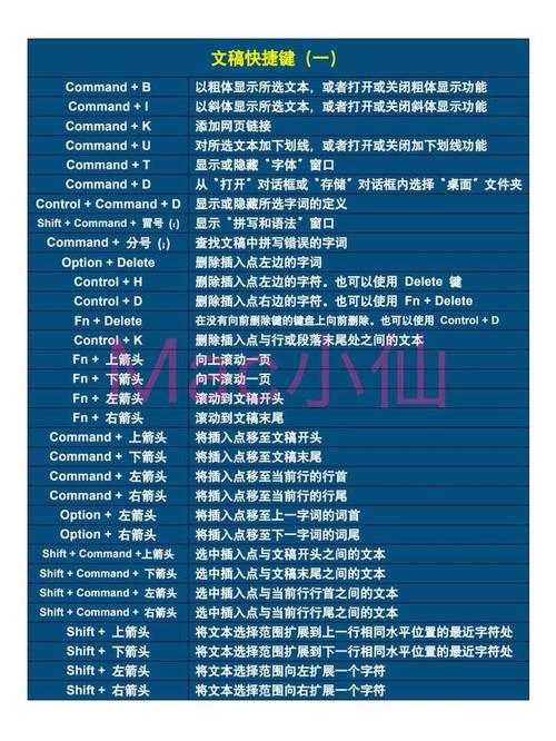 最大10个 Mac 快捷键和键盘快捷键