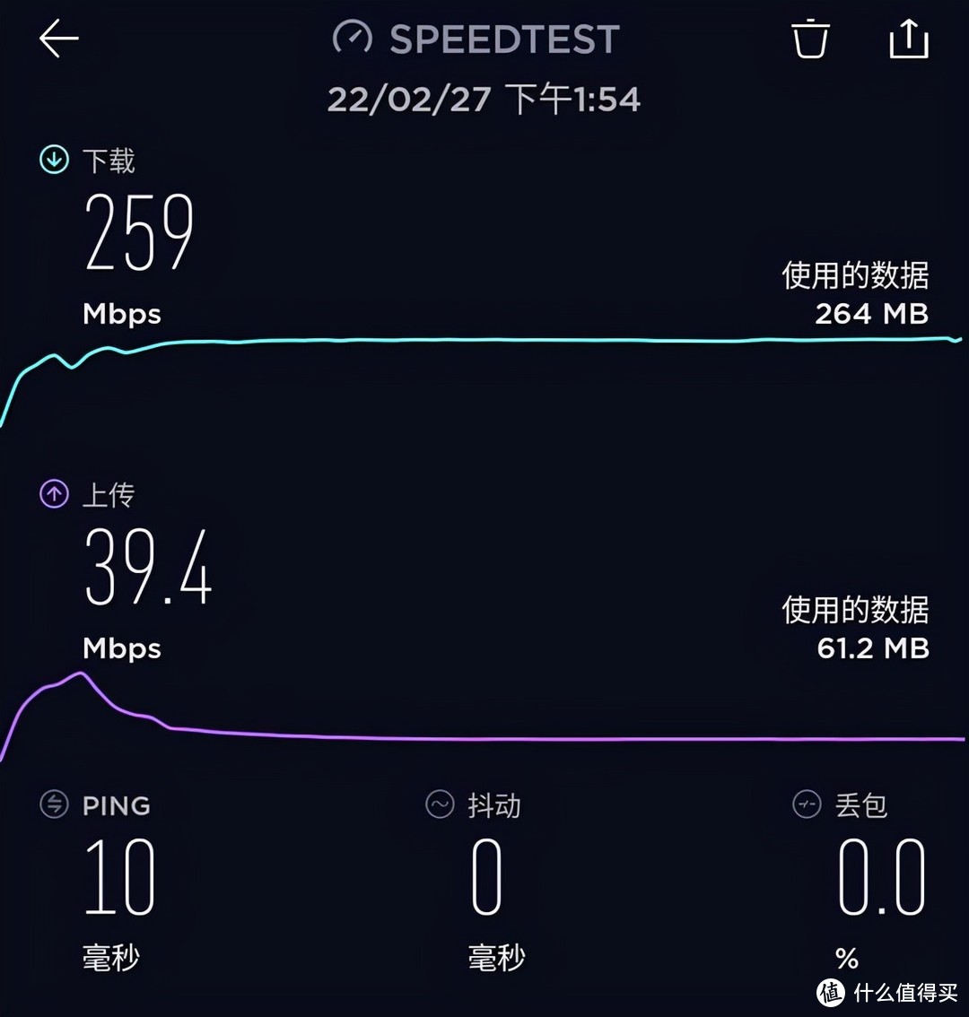 Wi-Fi6路由器也卷起来了？H3C Magic NX30路由器体验评测