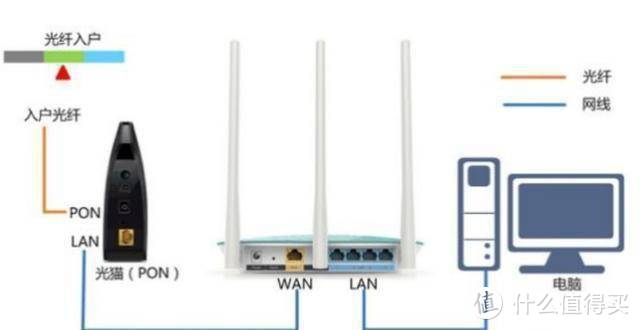 如何把光猫设置为桥接模式【网络升级的必备技能】