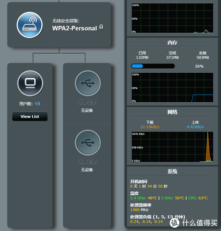 华硕路由器AC88U改造散热：加笔记本热管、导热绵改成铜片